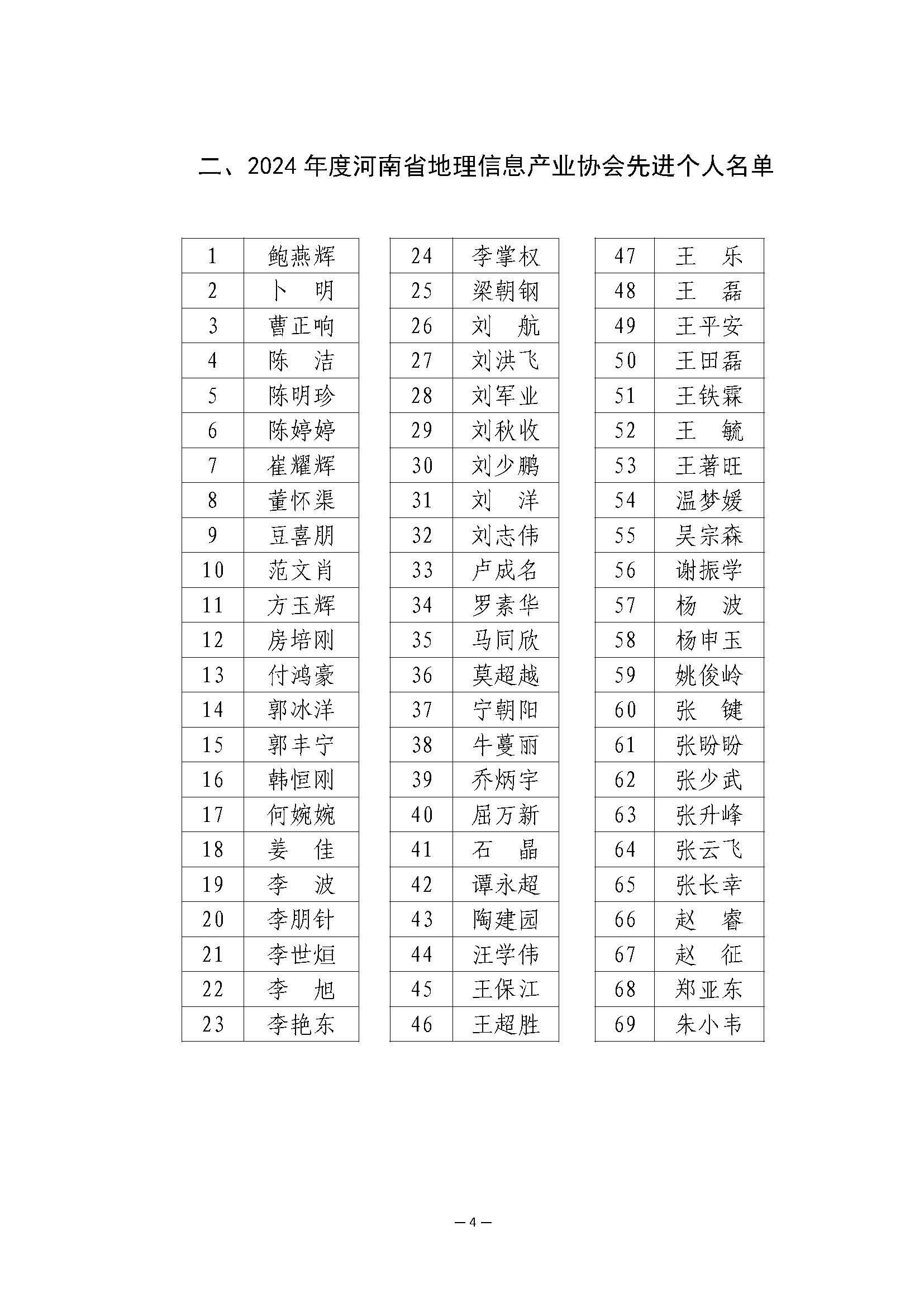 河南省地理信息产业协会关于协会2024 年度先进单位和先进个人评选结果的公示_页面_4.jpg