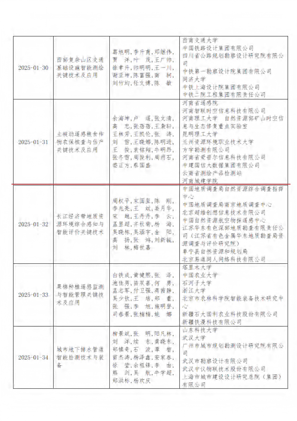 2025地理信息科技进步奖获奖成果公示名单_08.png